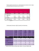 Diplomdarbs 'Business - Marketing Plan', 51.