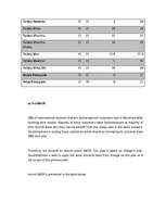 Diplomdarbs 'Business - Marketing Plan', 94.