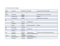 Diplomdarbs 'Business - Marketing Plan', 99.