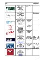 Diplomdarbs 'Business - Marketing Plan', 112.