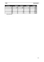 Diplomdarbs 'Business - Marketing Plan', 121.