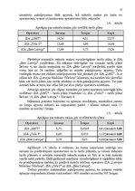 Diplomdarbs 'Klientu piesaistīšanas projekts telekomunikācijas uzņēmumam', 25.