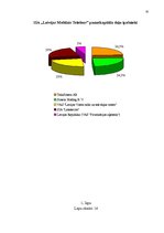 Diplomdarbs 'Klientu piesaistīšanas projekts telekomunikācijas uzņēmumam', 70.