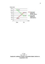 Diplomdarbs 'Klientu piesaistīšanas projekts telekomunikācijas uzņēmumam', 84.