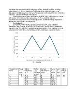 Konspekts 'Laboratorijas darbs bioloģijā (vidusskola-padziļinātā bioloģija) Saharozes konce', 3.