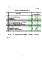 Biznesa plāns 'Biznesa plāna izstrāde', 14.