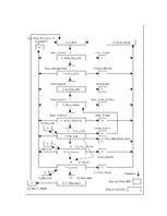Konspekts 'Zvanu centra modelis', 6.