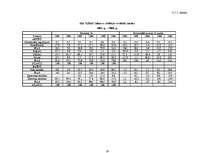 Diplomdarbs 'SIA "Līra" finansiālā stāvokļa analīze un novērtējums', 21.