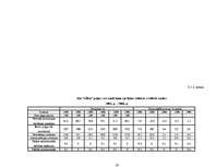 Diplomdarbs 'SIA "Līra" finansiālā stāvokļa analīze un novērtējums', 22.