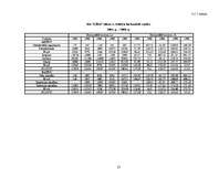 Diplomdarbs 'SIA "Līra" finansiālā stāvokļa analīze un novērtējums', 27.