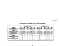 Diplomdarbs 'SIA "Līra" finansiālā stāvokļa analīze un novērtējums', 28.