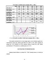 Diplomdarbs 'SIA "Līra" finansiālā stāvokļa analīze un novērtējums', 69.