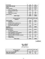 Diplomdarbs 'SIA "Līra" finansiālā stāvokļa analīze un novērtējums', 75.