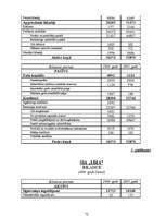 Diplomdarbs 'SIA "Līra" finansiālā stāvokļa analīze un novērtējums', 76.
