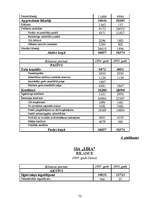 Diplomdarbs 'SIA "Līra" finansiālā stāvokļa analīze un novērtējums', 77.