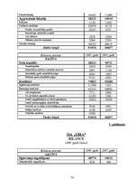 Diplomdarbs 'SIA "Līra" finansiālā stāvokļa analīze un novērtējums', 78.