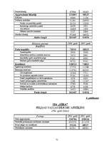 Diplomdarbs 'SIA "Līra" finansiālā stāvokļa analīze un novērtējums', 79.