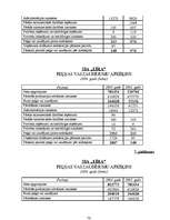 Diplomdarbs 'SIA "Līra" finansiālā stāvokļa analīze un novērtējums', 80.