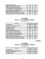 Diplomdarbs 'SIA "Līra" finansiālā stāvokļa analīze un novērtējums', 81.