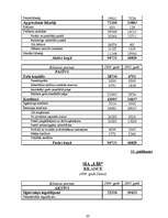 Diplomdarbs 'SIA "Līra" finansiālā stāvokļa analīze un novērtējums', 84.