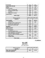 Diplomdarbs 'SIA "Līra" finansiālā stāvokļa analīze un novērtējums', 85.