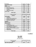 Diplomdarbs 'SIA "Līra" finansiālā stāvokļa analīze un novērtējums', 86.