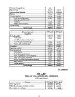 Diplomdarbs 'SIA "Līra" finansiālā stāvokļa analīze un novērtējums', 87.