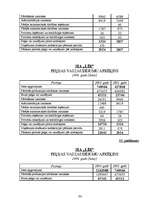 Diplomdarbs 'SIA "Līra" finansiālā stāvokļa analīze un novērtējums', 88.