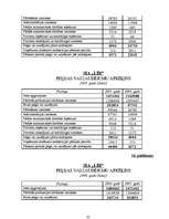 Diplomdarbs 'SIA "Līra" finansiālā stāvokļa analīze un novērtējums', 89.