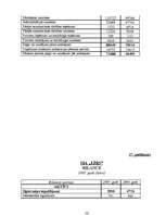 Diplomdarbs 'SIA "Līra" finansiālā stāvokļa analīze un novērtējums', 90.