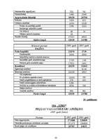 Diplomdarbs 'SIA "Līra" finansiālā stāvokļa analīze un novērtējums', 92.