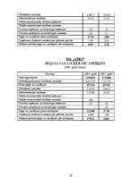 Diplomdarbs 'SIA "Līra" finansiālā stāvokļa analīze un novērtējums', 93.