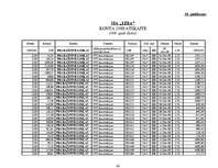 Diplomdarbs 'SIA "Līra" finansiālā stāvokļa analīze un novērtējums', 94.