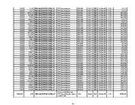Diplomdarbs 'SIA "Līra" finansiālā stāvokļa analīze un novērtējums', 95.