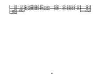 Diplomdarbs 'SIA "Līra" finansiālā stāvokļa analīze un novērtējums', 96.