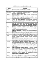 Konspekts 'Sociālā darba vēsturiskā attīstība Latvijā', 1.