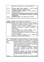 Konspekts 'Sociālā darba vēsturiskā attīstība Latvijā', 3.