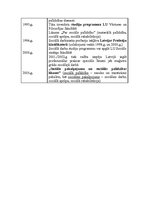 Konspekts 'Sociālā darba vēsturiskā attīstība Latvijā', 4.