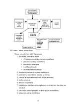 Referāts 'Personāla vadīšana uzņēmumā', 12.