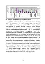 Referāts 'Personāla vadīšana uzņēmumā', 35.
