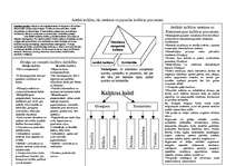 Konspekts 'Antīkā kultūra, tās ietekme uz pasaules kultūras procesiem', 1.