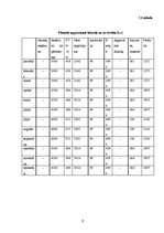 Biznesa plāns 'SIA "Latino"', 8.