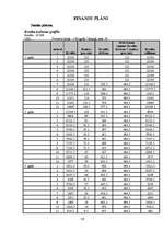 Biznesa plāns 'SIA "Latino"', 19.