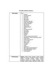 Konspekts 'Grāmatu analīze, vizuālā māksla', 7.