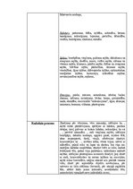 Konspekts 'Grāmatu analīze, vizuālā māksla', 8.