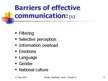 Prezentācija 'Communication and Interpersonal Skills', 9.