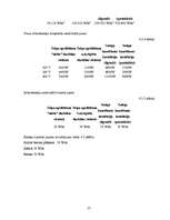 Diplomdarbs 'Dzīvojamās mājas apsilde, izmantojot elektroenerģiju', 57.