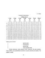 Diplomdarbs 'Dzīvojamās mājas apsilde, izmantojot elektroenerģiju', 63.