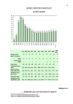 Konspekts 'Maksājuma kartes Latvijā', 16.