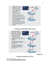 Konspekts 'Maksājuma kartes Latvijā', 17.